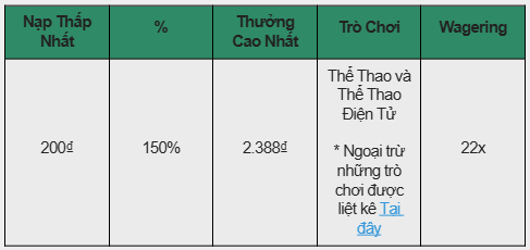 THƯỞNG NẠP LẦN ĐẦU 150% CHO THỂ THAO & ESPORTS TẠI E2BET! 